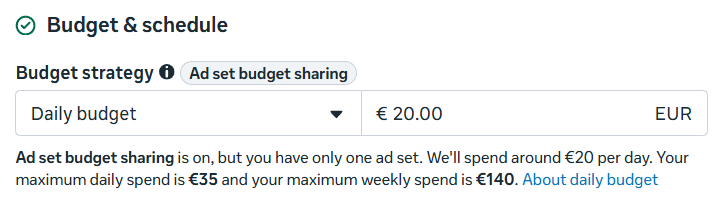 Meta Ads Manager showing a €20 daily budget in EUR and displayed spending limits of €35 per day and €140 per week.