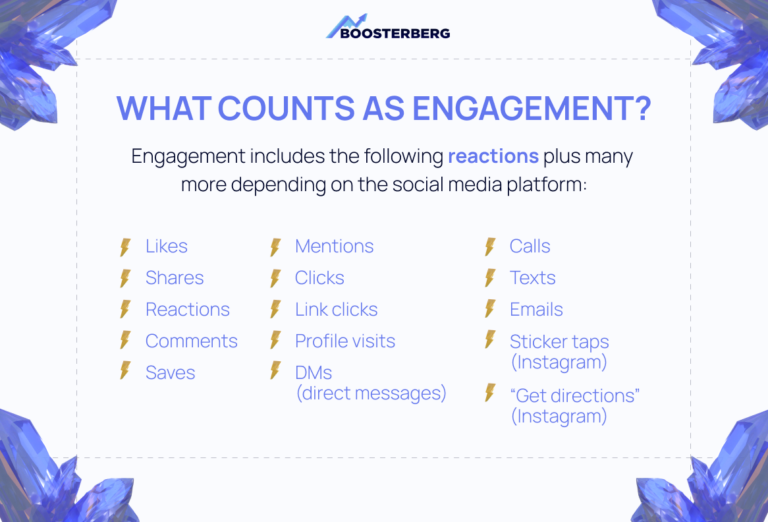 Engagement Rate: What Is It And How To Calculate It?