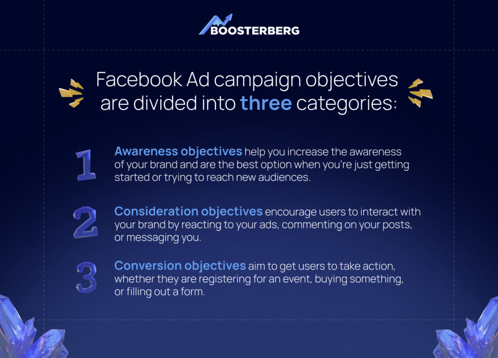 Facebook ad campaign objectives explanation